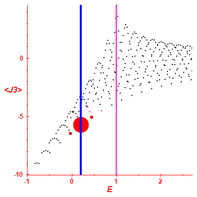 Peres lattice <J3>